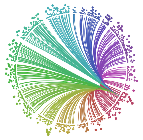 Coevolution network graphic
